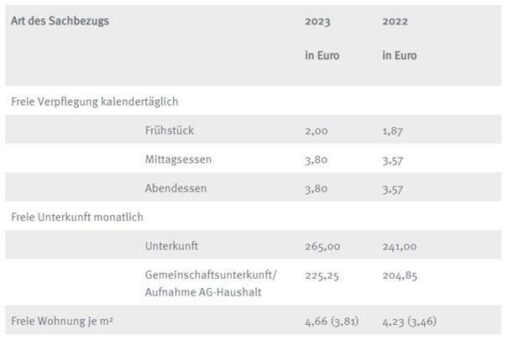 Sozialversicherung: Die wichtigsten Änderungen ab 2023