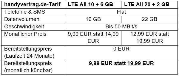 Advents-Tarife von handyvertrag.de: 16 GB für 9,99 EUR und 22 GB für 12,99 EUR monatlich