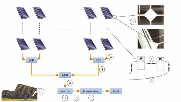 Nachhaltige Energiegewinnung durch einen nachhaltigen Werkstoff