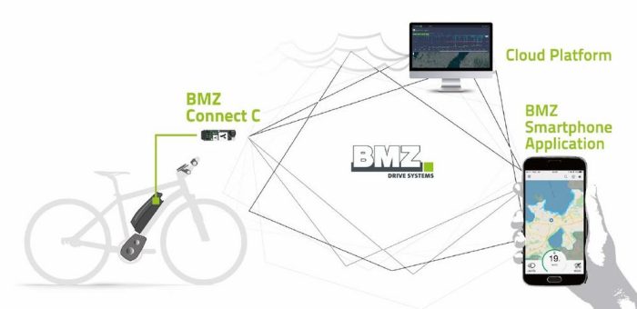 Connect C macht das BMZ e-Bike Drive System smart