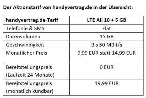 15 GB für 9,99 EUR pro Monat – Aktionstarif von handyvertrag.de