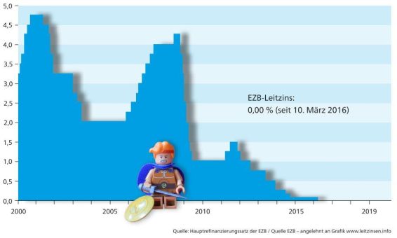 Fit for Future – Herkulesaufgaben für Banken