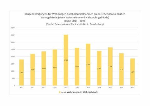 Schonende Bewirtschaftung der Berliner Stadtgüter statt tonnenschwerer Harvester