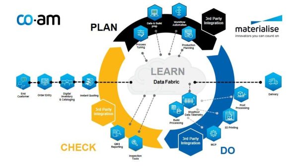 Quickparts führt Software-Plattform CO-AM von Materialise ein