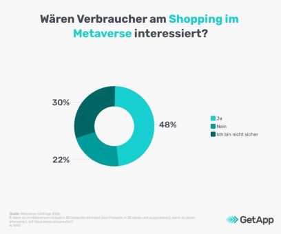 Neue Studie: Sind deutsche Verbraucher bereit für das Shopping im Metaverse?