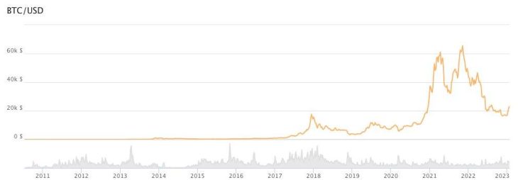 Bitcoin als Zahlungsmittel akzeptieren?