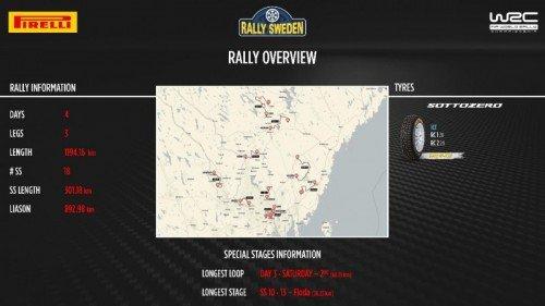 Rallye Schweden 2023: Samstag wird der entscheidende Tag sein