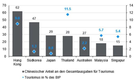 J.P. Morgan Asset Management: In China stehen die Zeichen wieder auf Wachstum