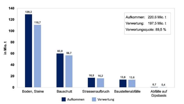 Abfall/Entsorgung