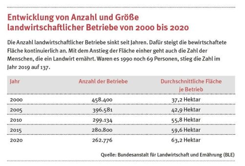 Insolvenz: Die Lage des Betriebs rechtzeitig richtig beurteilen