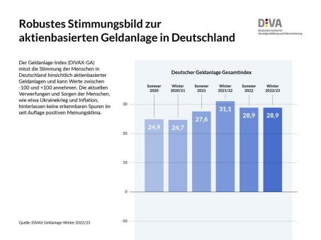 Aktienkultur in Deutschland weiter auf dem Vormarsch