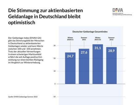 Aktienkultur in Deutschland besteht den Härtetest