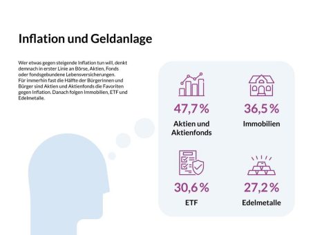 Erspartes gegen Inflation wappnen