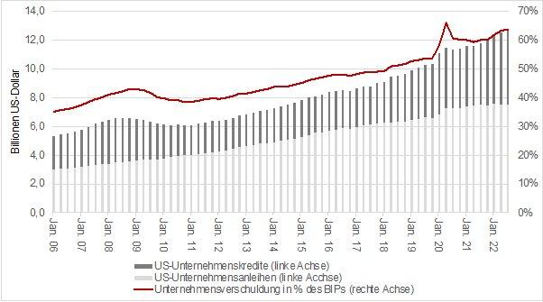 „Die Corporate-Bond-Krise naht!“