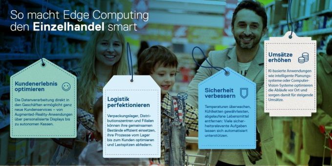 So macht Edge Computing den Einzelhandel smart