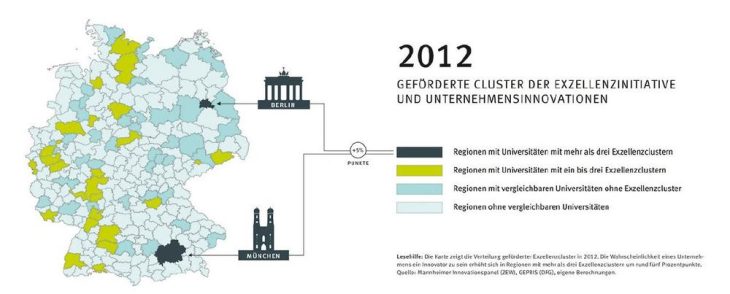 Mehr Hochschulförderung – mehr Innovationen in Unternehmen?