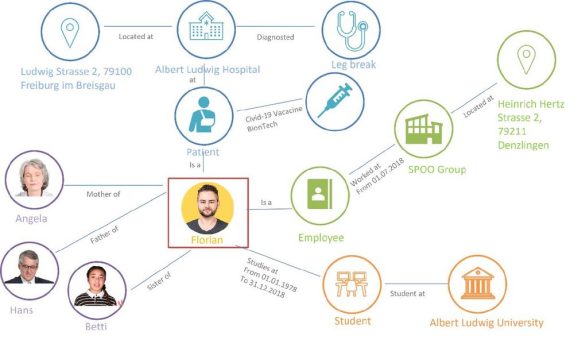 Warum es sich lohnt über eine Master Data Management nachzudenken und wie Low-Code hierbei helfen kann.