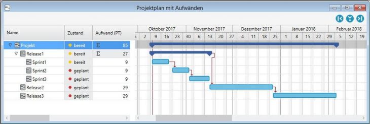 Projektmanagement Software in-STEP BLUE 6.2 veröffentlicht