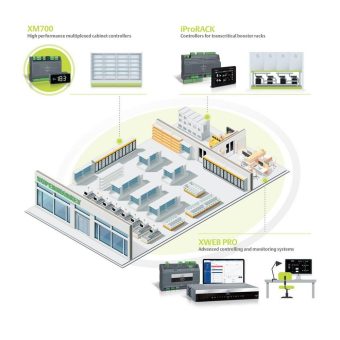 Emerson’s Climate Technologies Business Presents Innovative Solutions for the Retail World at Euroshop 2023