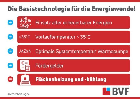 Mit Flächenheizung und -kühlung Gebäude Wärmepumpen-ready machen!