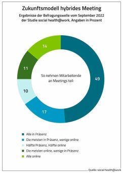 Studie „social health@work“