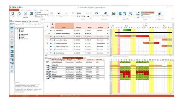 Weise Software: Ressourcen optimal einsetzen