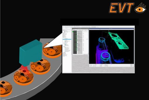 Neue Laser und Kameramodule für den 3D-Sensor „Saturn“