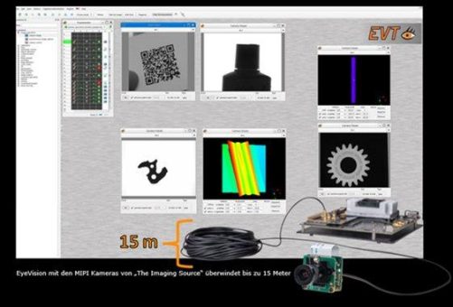 EyeVision auf embedded Systemen mit 6 MIPI-Kameras