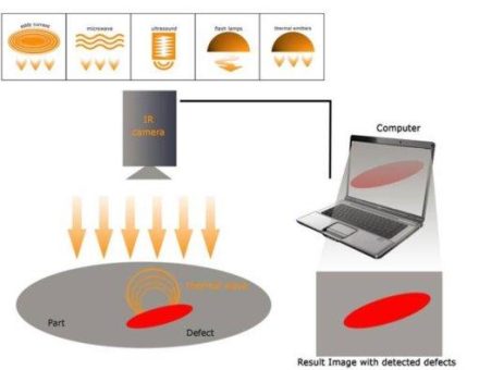 Lock-in-Thermografie mit EVT