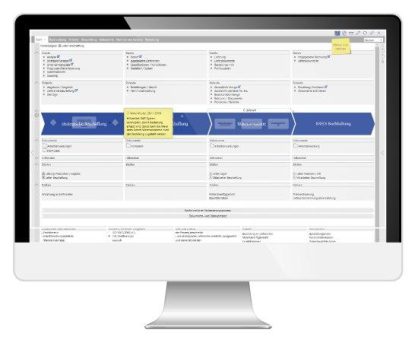 Version 3.1 – Zusammenarbeit fördern