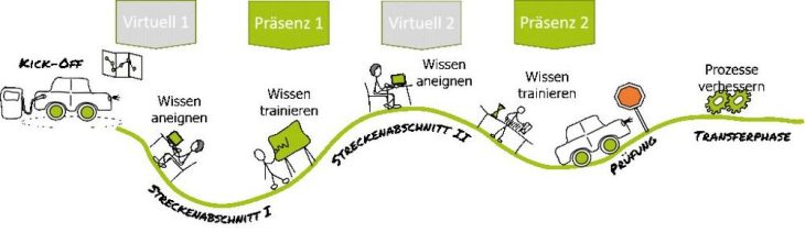 Die 5 Wichtigsten Gründe für Hybrides Lernen