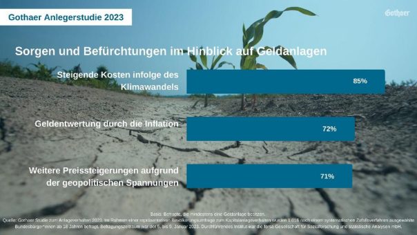 Klima, Krieg und Krise: Diese Themen beeinflussen die Deutschen bei der Geldanlage