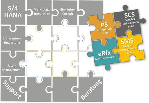 Mehr Resilienz im SAP basierten Einkauf!