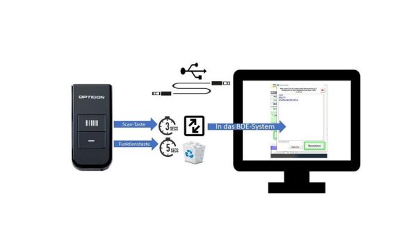 Sicheres Datenmanagement mit dem PX-20 von Opticon Sensoren