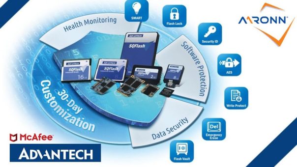 SSDs für den Einsatz in der Industrie