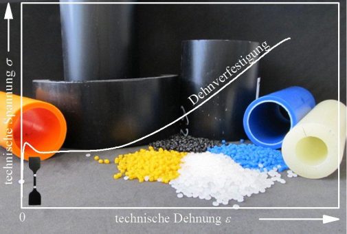 Schnelle Bestimmung des Langzeitspannungsrissverhaltens von Thermoplasten und daraus gefertigten Bauteilen