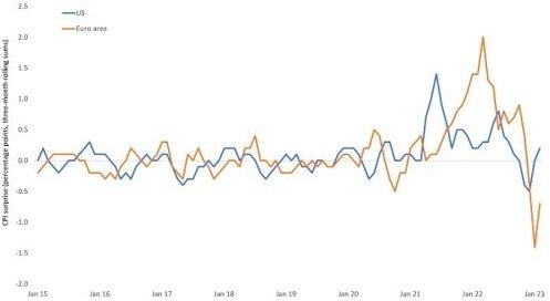 Absolute Return: ein „neues“ Long/Short-Paradigma