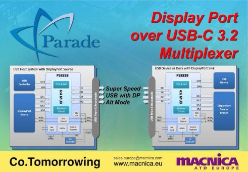 Parade erweitert sein Portfolio an USB-C MUX und DeMUX Bausteinen für USB 3.2 mit 20 Gbps DisplayPort 2.1 Unterstützung