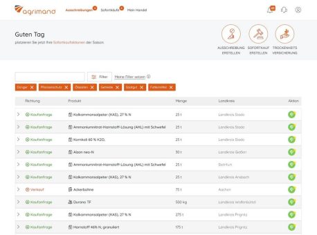 Agritech-Startup: Hoher Nutzeranstieg bei digitalen Services für Landhändler & Landwirte