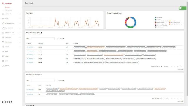 4 Gründe für den Einsatz von KI und Machine Learning in der Cybersecurity