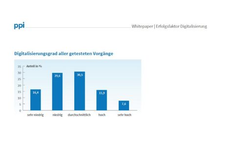 Der verflixte Digitalisierungsgrad: Wie digital ist die Beziehung zwischen Versicherern und Kunden wirklich?