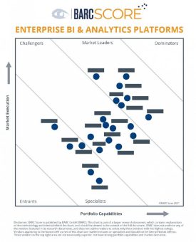 Die siebte Ausgabe des BARC Score Enterprise BI & Analytics Platforms ist da