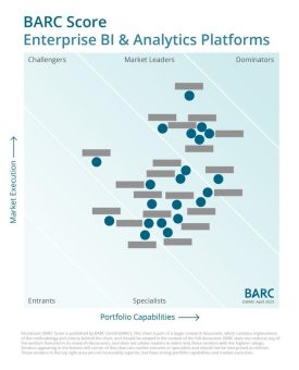 Enterprise BI & Analytics Plattformen: Mergers & Acquisitions wirbeln den Markt durcheinander