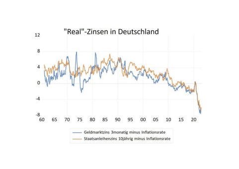 „Demographische Entwicklung und Zinsen “ – der aktuelle Neuwirth Finance Zins-Kommentar