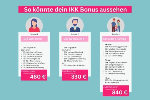 Bis zu 600€ Zuschuss zur Zahnzusatzversicherung