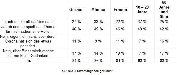 Kampf mit der Einsamkeit: So gehen Singles mit dem Thema um