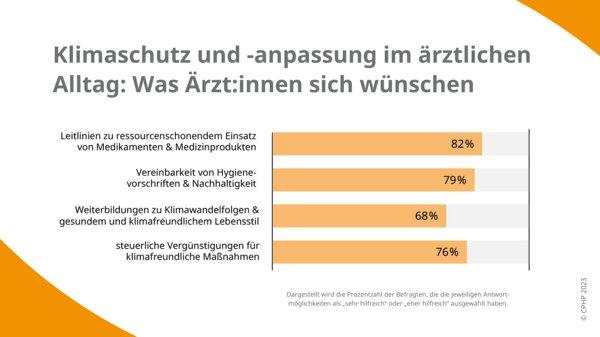 Klimaschutz im ärztlichen Alltag: Strukturelle Rahmenbedingungen bremsen die Umsetzung