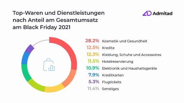 Black Friday 2022: Sparen als Geschäftsmodell