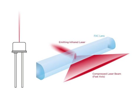 Integrierte FAC-Linsen für präzise Entfernungsmessung