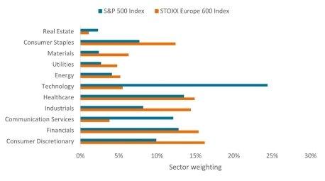 Europäische Aktien holen auf